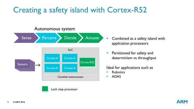 Η ARM λανσάρει τον Cortex-R52 για Embedded συσκευές