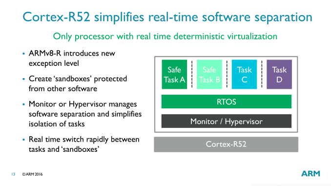 Η ARM λανσάρει τον Cortex-R52 για Embedded συσκευές