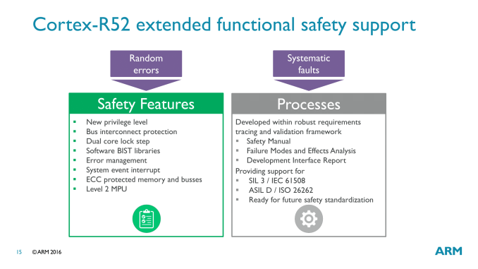 Η ARM λανσάρει τον Cortex-R52 για Embedded συσκευές