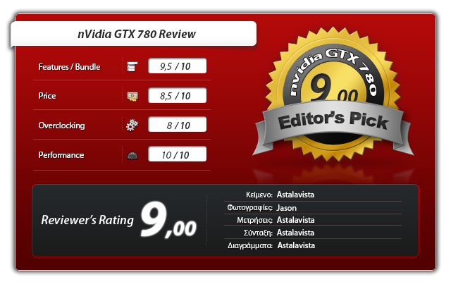 nVidia GTX 780 Review: Clash of Titans