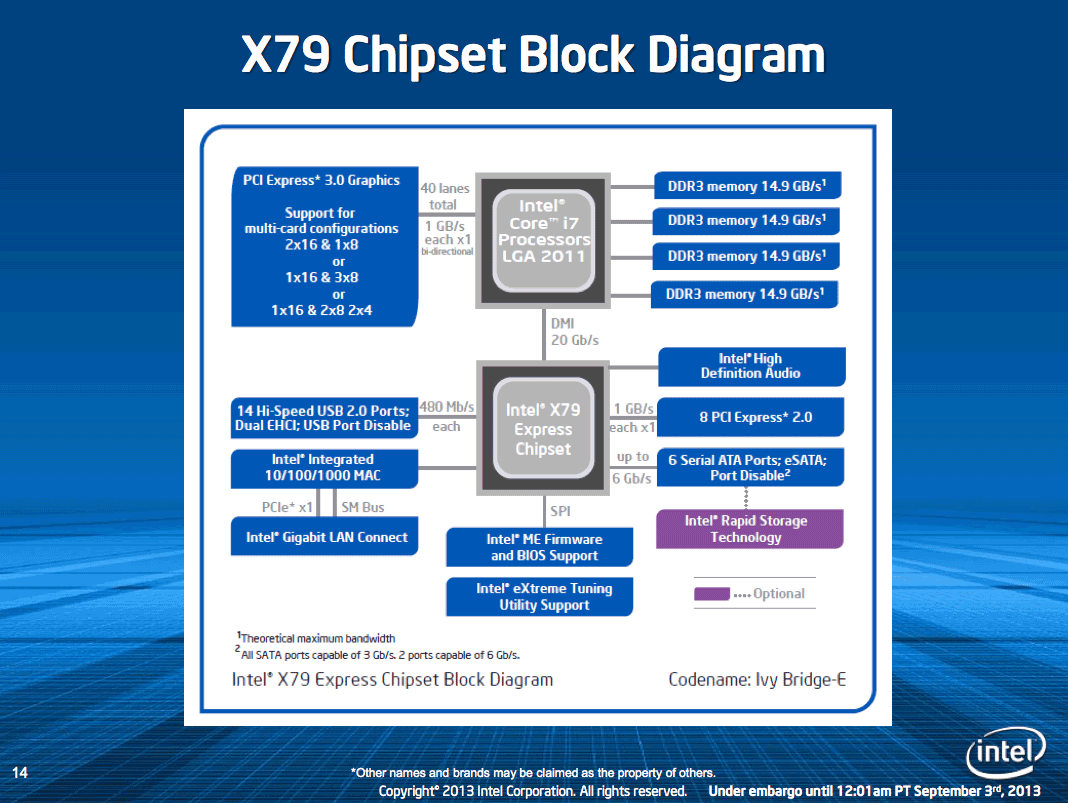 Intel Core i7 4960X: Ivy Bridge E-volved