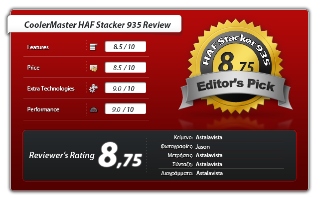 CoolerMaster HAF Stacker 935 Review: Stack it Up!