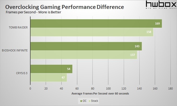 nVidia GTX 780 Ti Review: GK 110 at its best