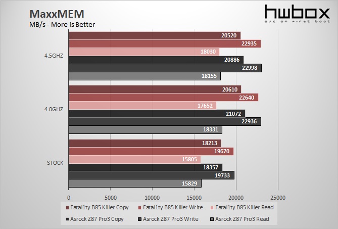 Asrock Fatal1ty B85 Killer Review: Killer value