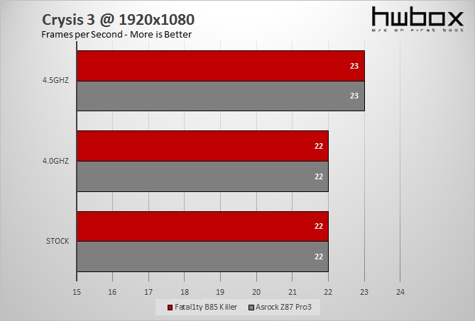 Asrock Fatal1ty B85 Killer Review: Killer value