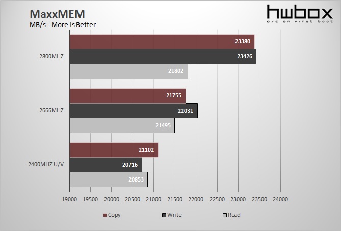 Patriot Viper III 2400MHz 2x4GB Review: Black Mamba