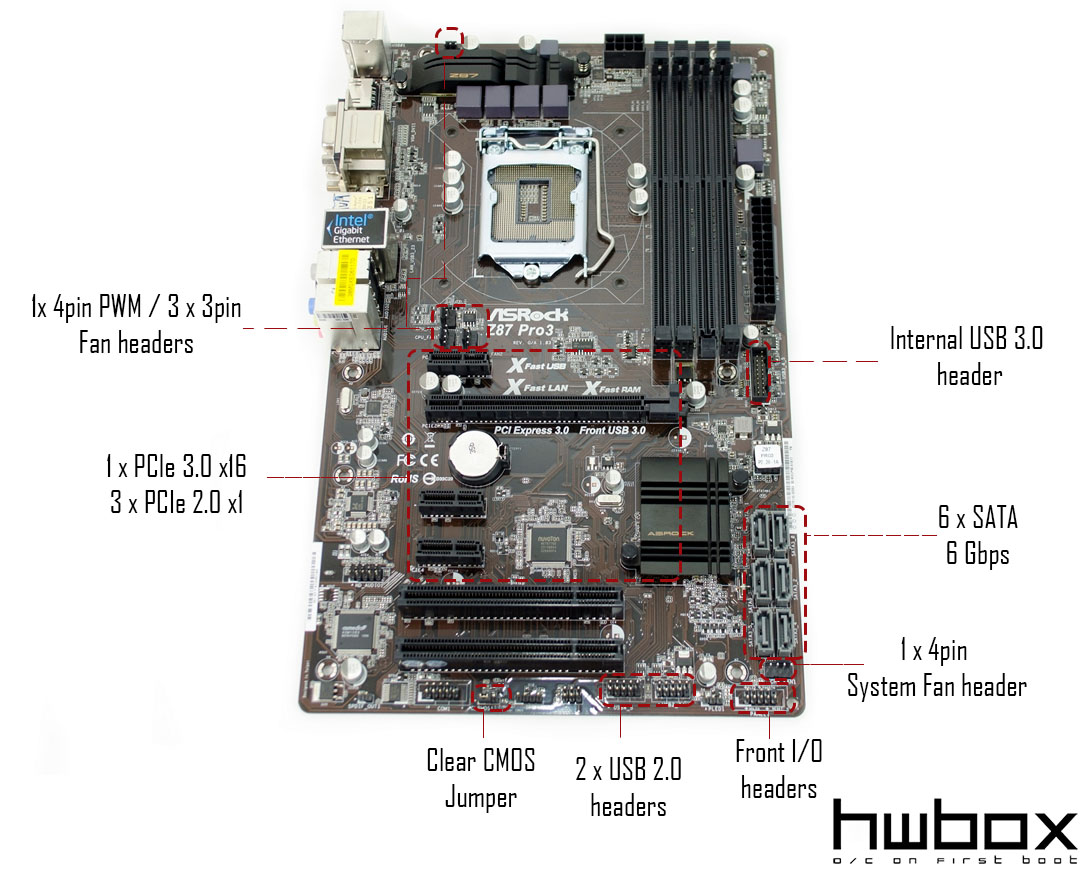 Asrock Z87 Pro3 Review: The value Z87 board