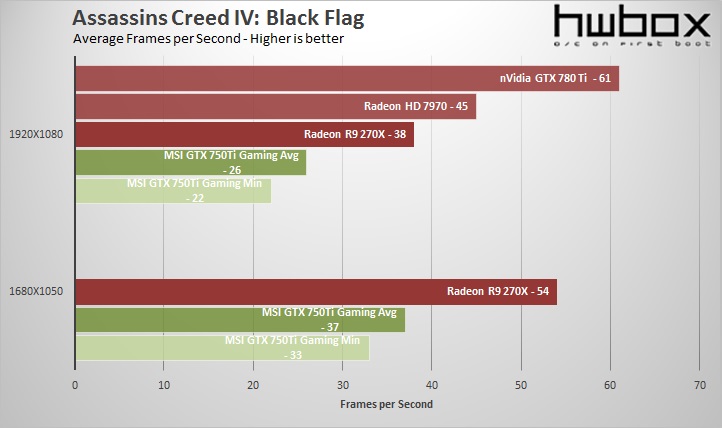 MSI GTX 750 Ti Gaming OC Review: Maxwell's time