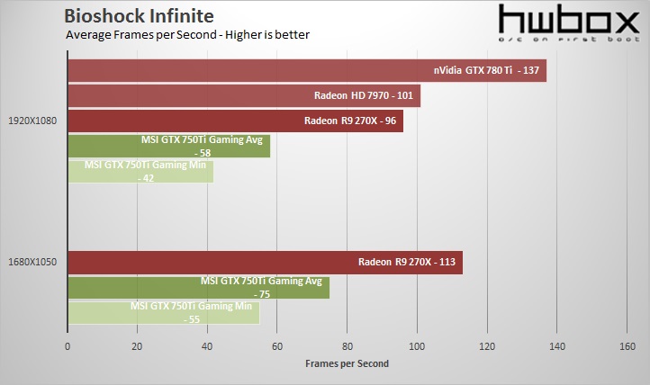 MSI GTX 750 Ti Gaming OC Review: Maxwell's time