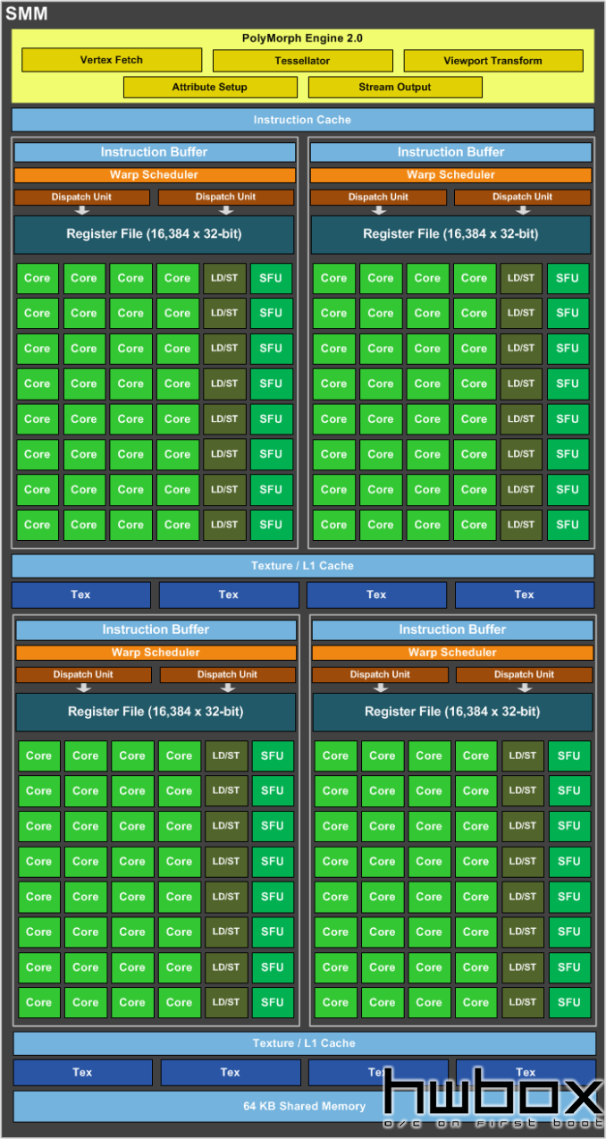 MSI GTX 750 Ti Gaming OC Review: Maxwell's time Game on!