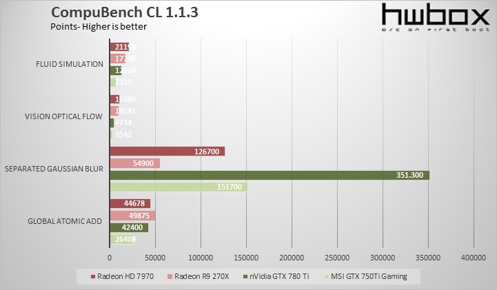 MSI GTX 750 Ti Gaming OC Review: Maxwell's time Game on!