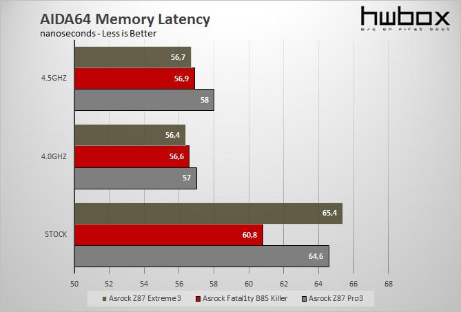 Asrock Z87 Extreme3 Review: The all-arounder