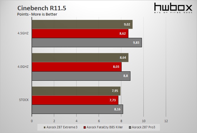 Asrock Z87 Extreme3 Review: The all-arounder