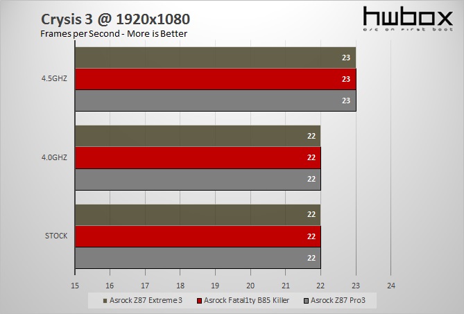 Asrock Z87 Extreme3 Review: The all-arounder