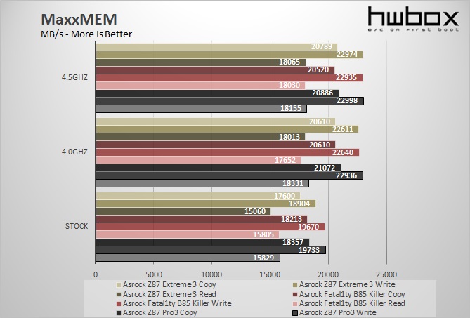 Asrock Z87 Extreme3 Review: The all-arounder