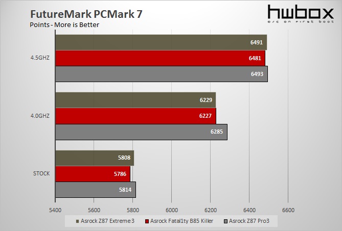 Asrock Z87 Extreme3 Review: The all-arounder