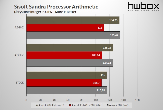 Asrock Z87 Extreme3 Review: The all-arounder