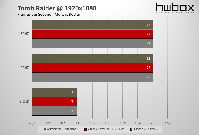 Asrock Z87 Extreme3 Review: The all-arounder