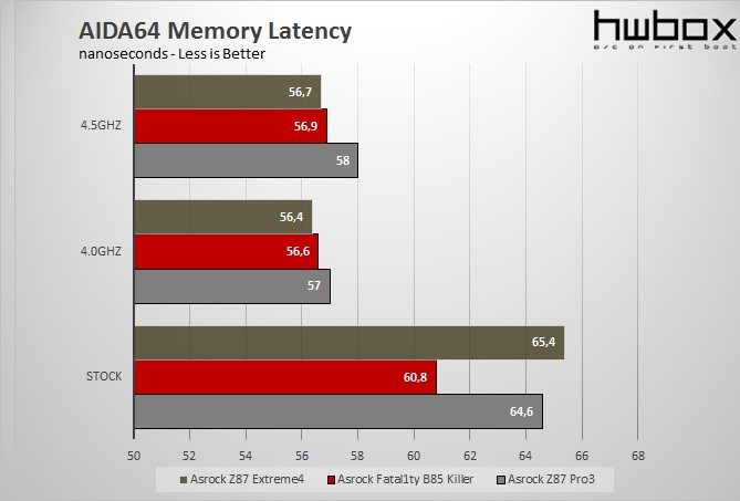 Asrock Z87 Extreme4 Review: Proper choice