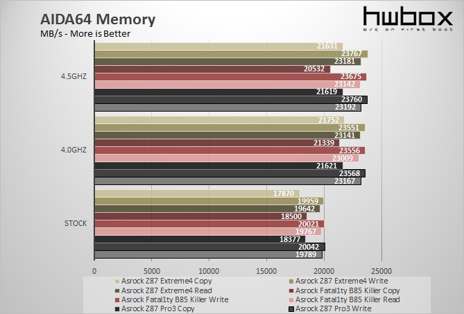 Asrock Z87 Extreme4 Review: Proper choice