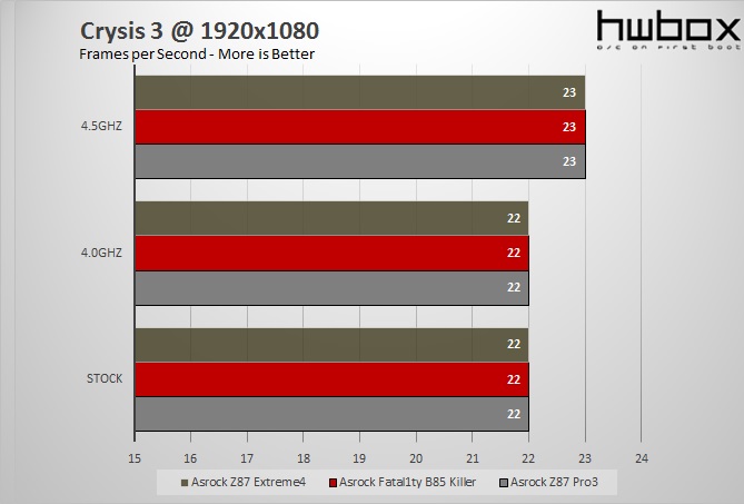 Asrock Z87 Extreme4 Review: Proper choice