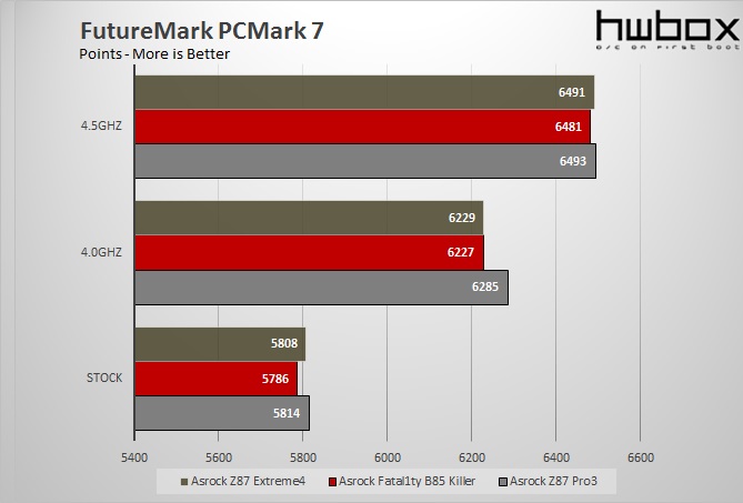 Asrock Z87 Extreme4 Review: Proper choice