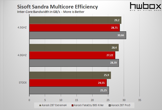 Asrock Z87 Extreme4 Review: Proper choice