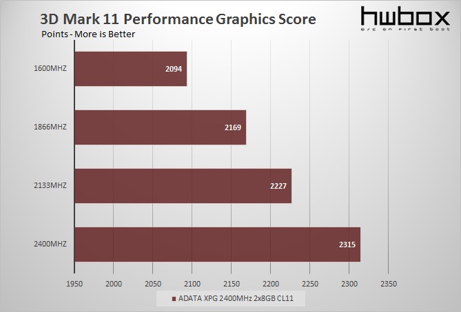 ADATA XPG V2 2400MHz 2x8GB CL11 Review: Lots of RAM