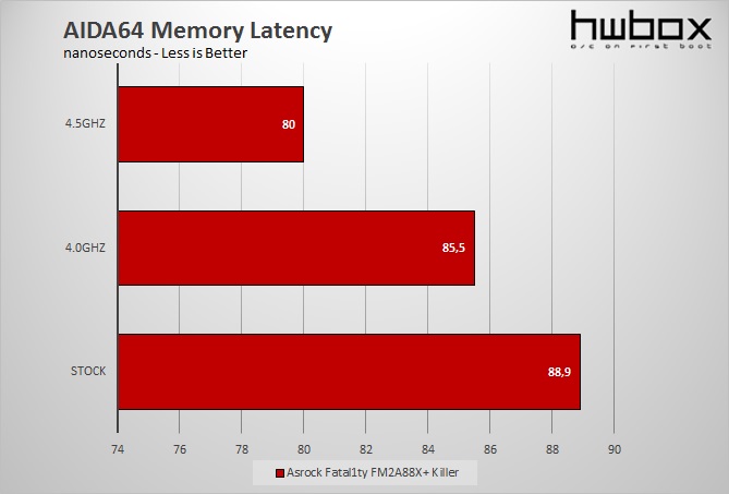 Asrock Fatal1ty FM2A88X+ Killer Review: Kaveri goes gaming