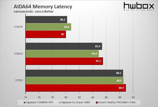 Gigabyte F2A88XN-WiFi mITX Review: Compact computing