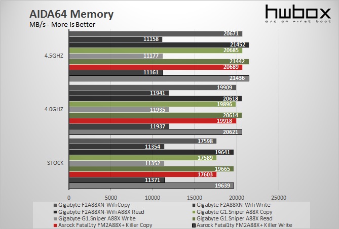 Gigabyte F2A88XN-WiFi mITX Review: Compact computing