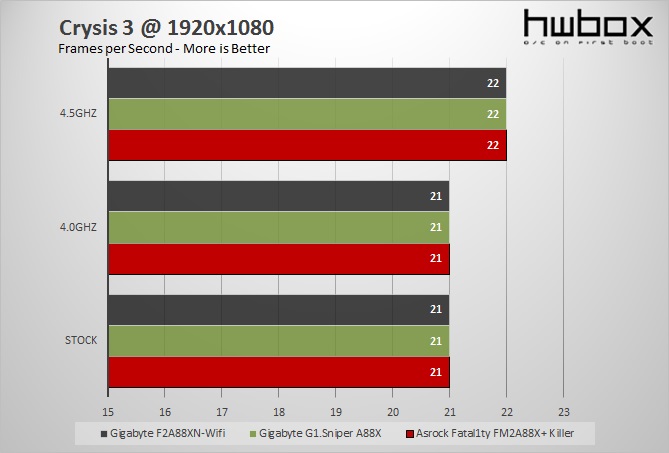 Gigabyte F2A88XN-WiFi mITX Review: Compact computing