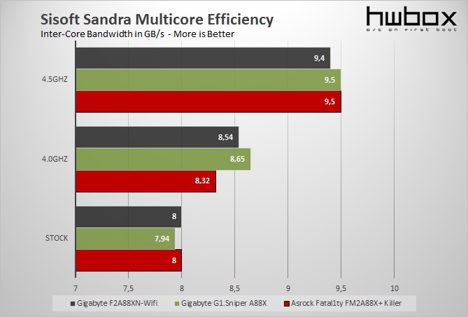 Gigabyte F2A88XN-WiFi mITX Review: Compact computing