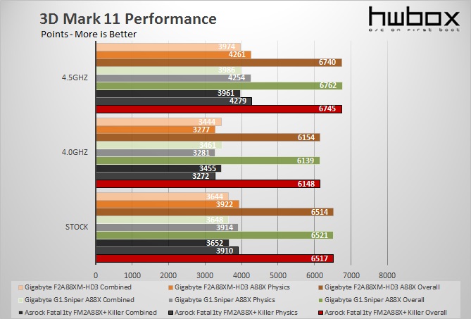 Gigabyte F2A88XM-HD3 Review: Value A88X board