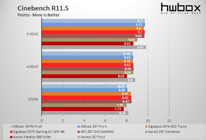 Asrock H97M Pro4 Review: Small and Simple