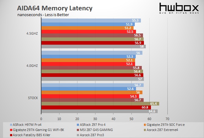 Asrock H97M Pro4 Review: Small and Simple