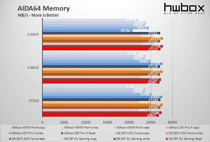 Asrock H97M Pro4 Review: Small and Simple