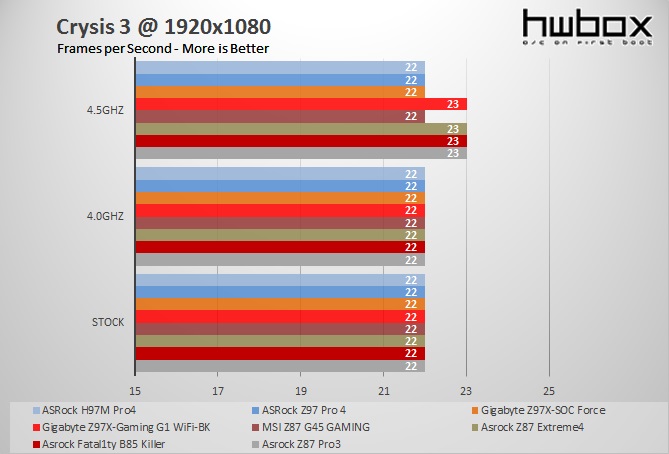 Asrock H97M Pro4 Review: Small and Simple