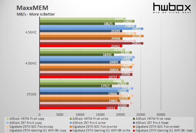 Asrock Z97 Pro4 Review: Cold as Ice