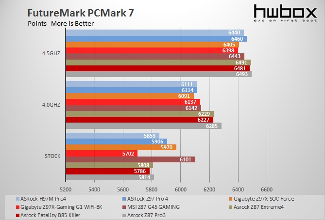 Gigabyte Z97X-SOC Force Review: Overclocker's heaven