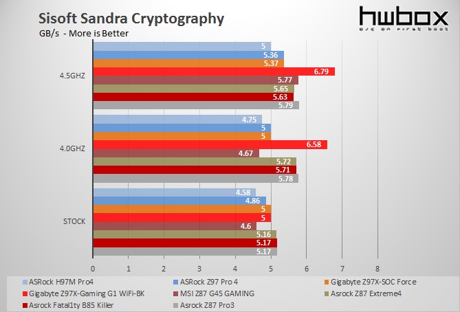 Asrock H97M Pro4 Review: Small and Simple