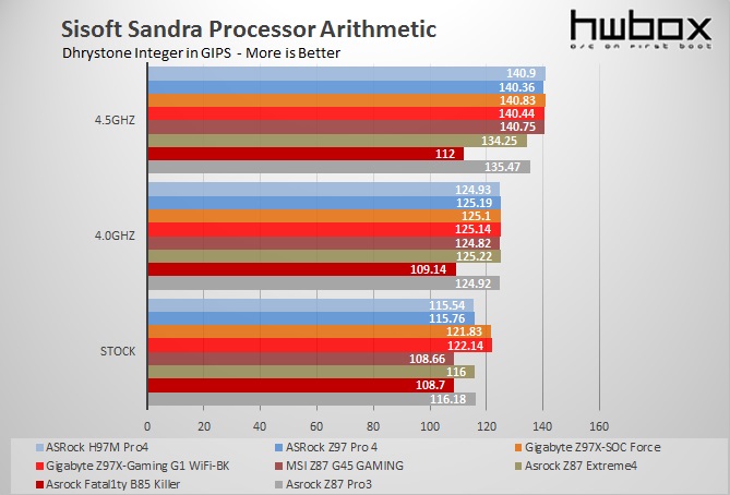 Gigabyte Z97X-SOC Force Review: Overclocker's heaven