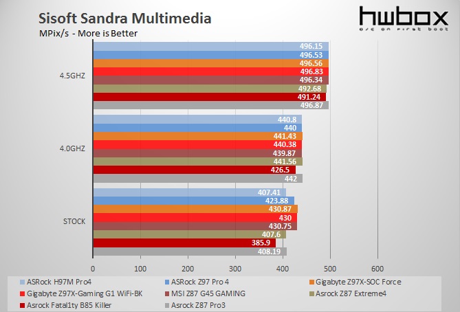 Asrock Z97 Pro4 Review: Cold as Ice