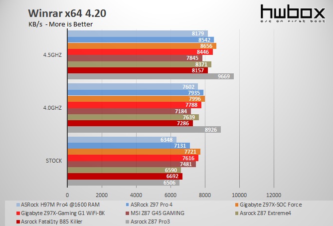 Asrock Z97 Pro4 Review: Cold as Ice