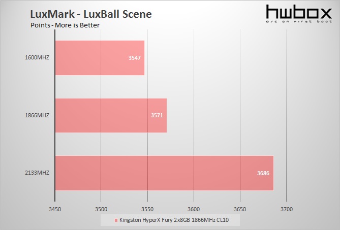  HyperX Fury 2X4GB 1866MHz CL11 Review: Fast and FURYous