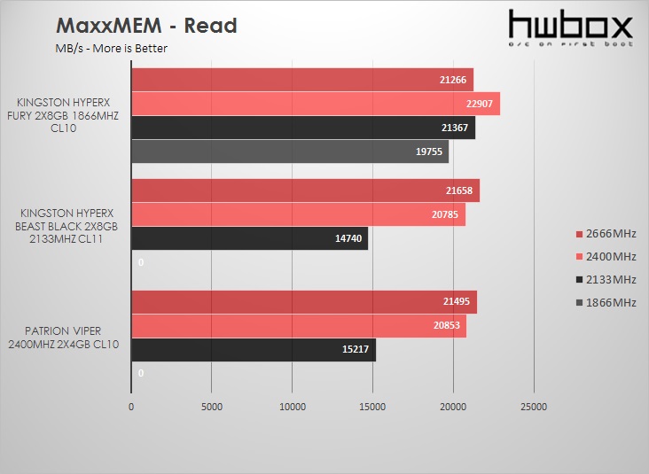  HyperX Fury 2X4GB 1866MHz CL11 Review: Fast and FURYous