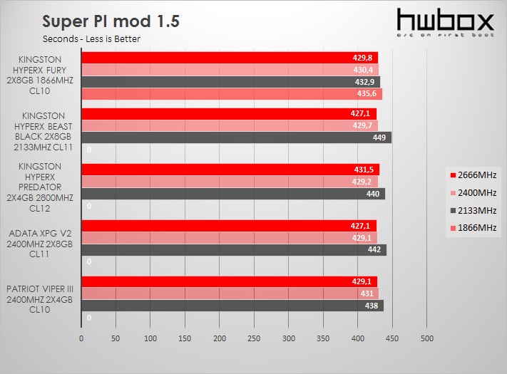  HyperX Fury 2X4GB 1866MHz CL11 Review: Fast and FURYous