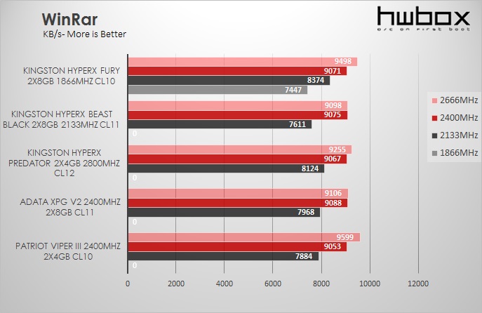  HyperX Fury 2X4GB 1866MHz CL11 Review: Fast and FURYous