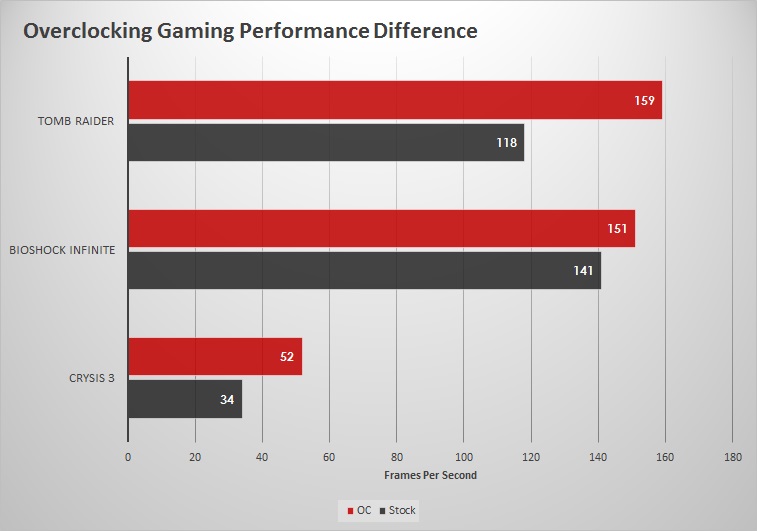 Palit GTX 780 Jetstream 6GB Review: GK110 Revived