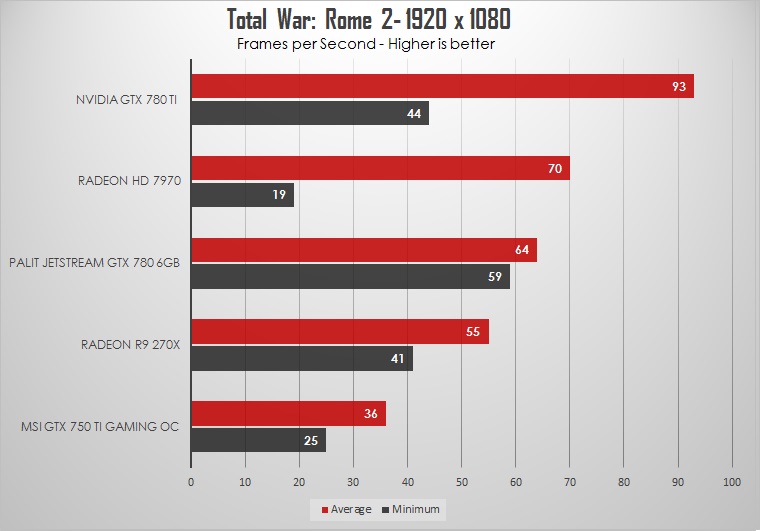 Palit GTX 780 Jetstream 6GB Review: GK110 Revived